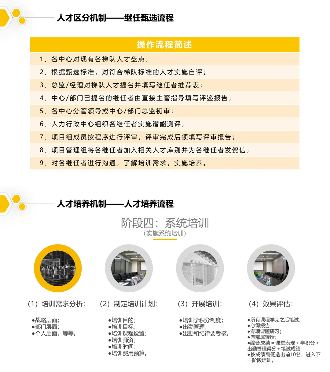 【人才发展】从0到1搭建人才梯队全流程