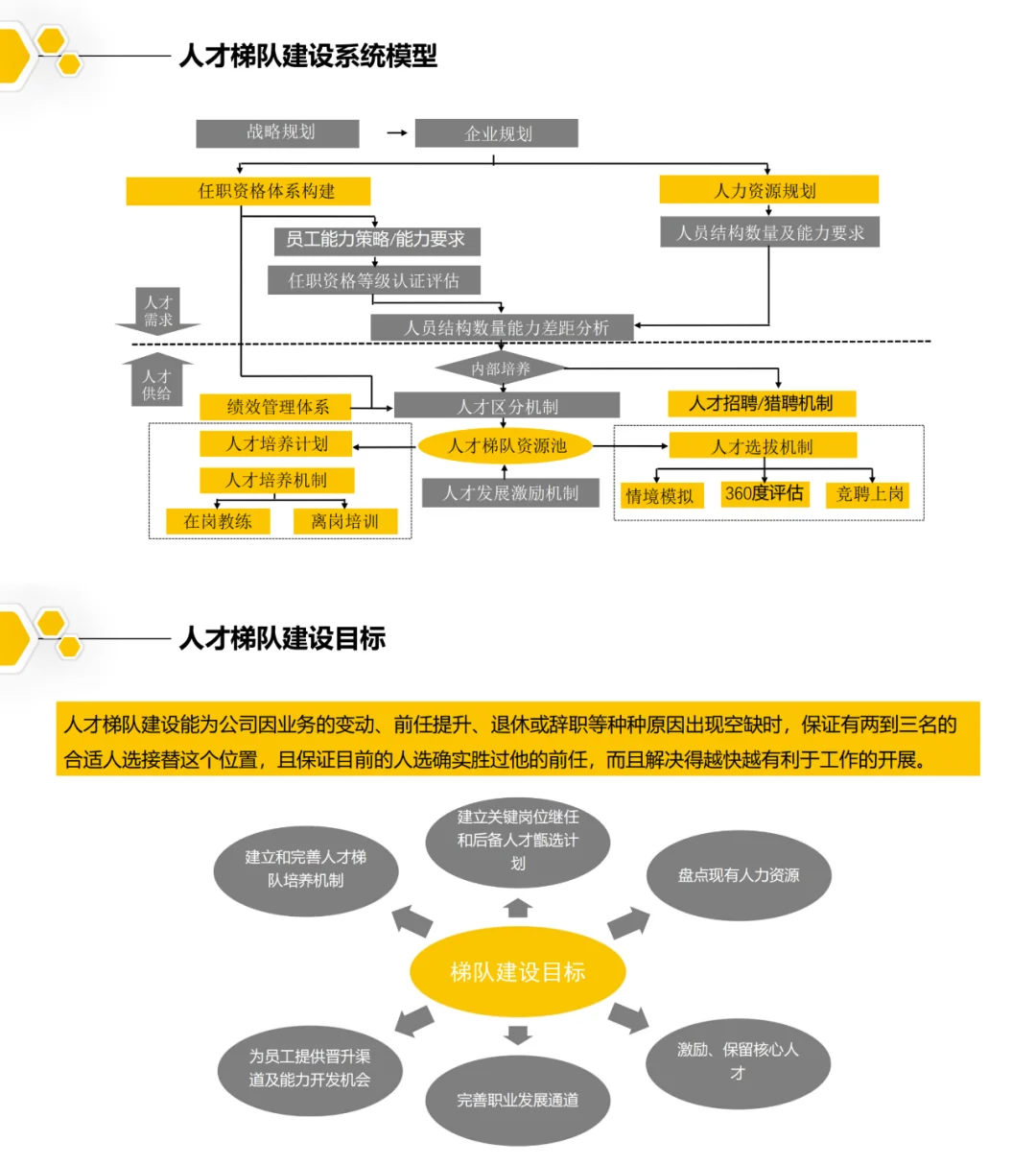 【人才发展】从0到1搭建人才梯队全流程