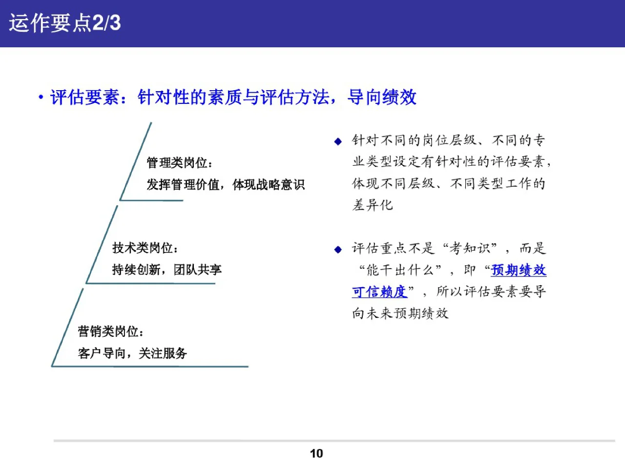 人才素质盘点方案——关键岗位人才素质盘点