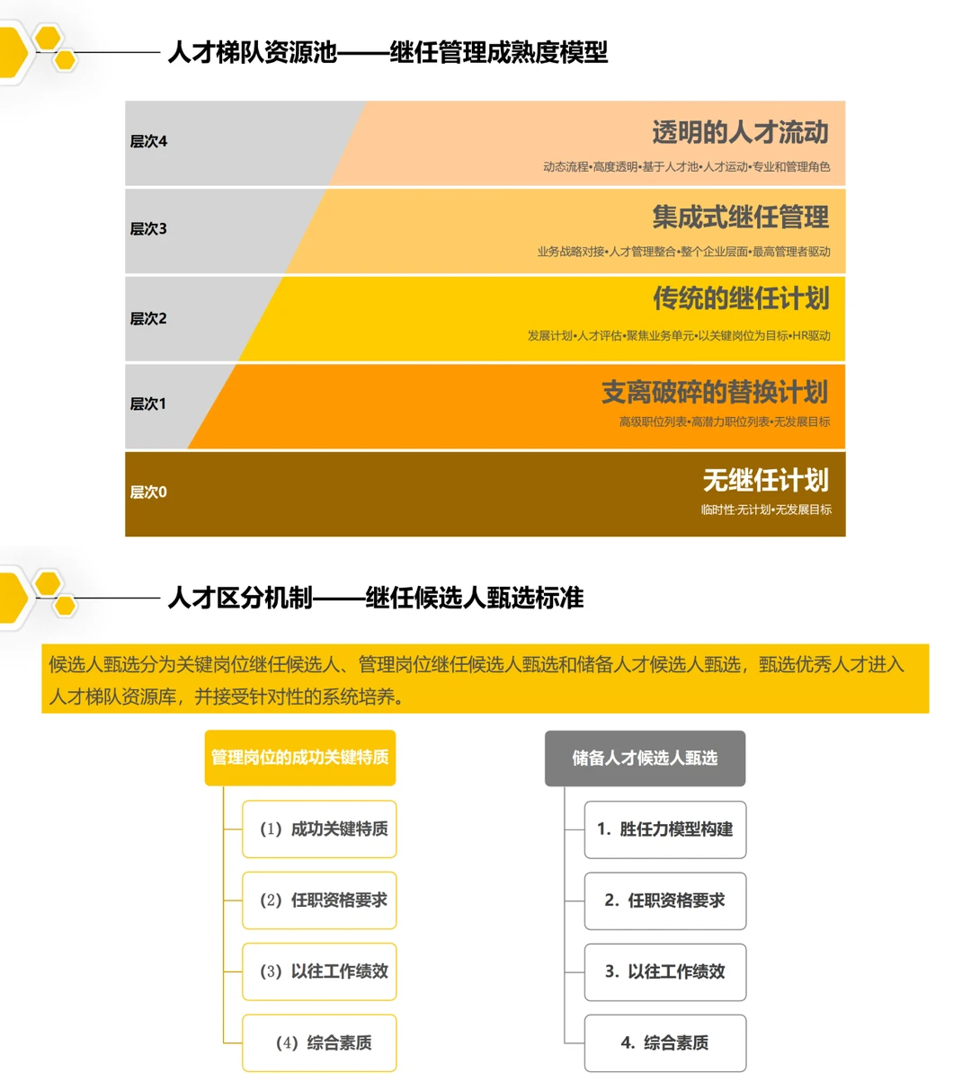 【人才发展】从0到1搭建人才梯队全流程