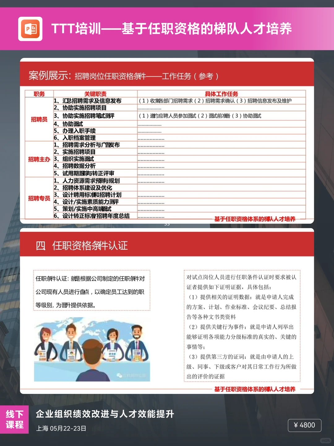 基于任职资格的梯队人才培养