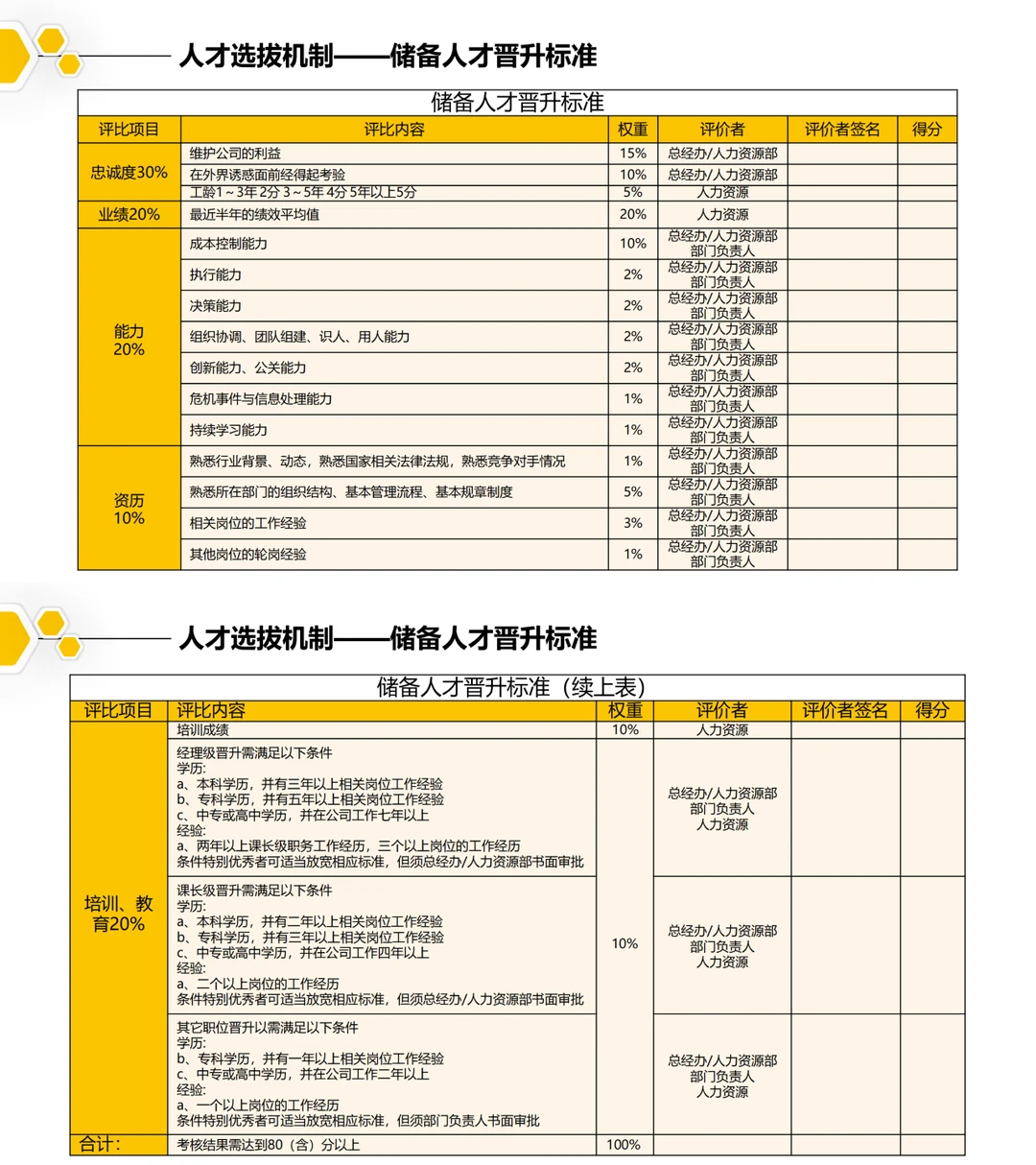 【人才发展】从0到1搭建人才梯队全流程
