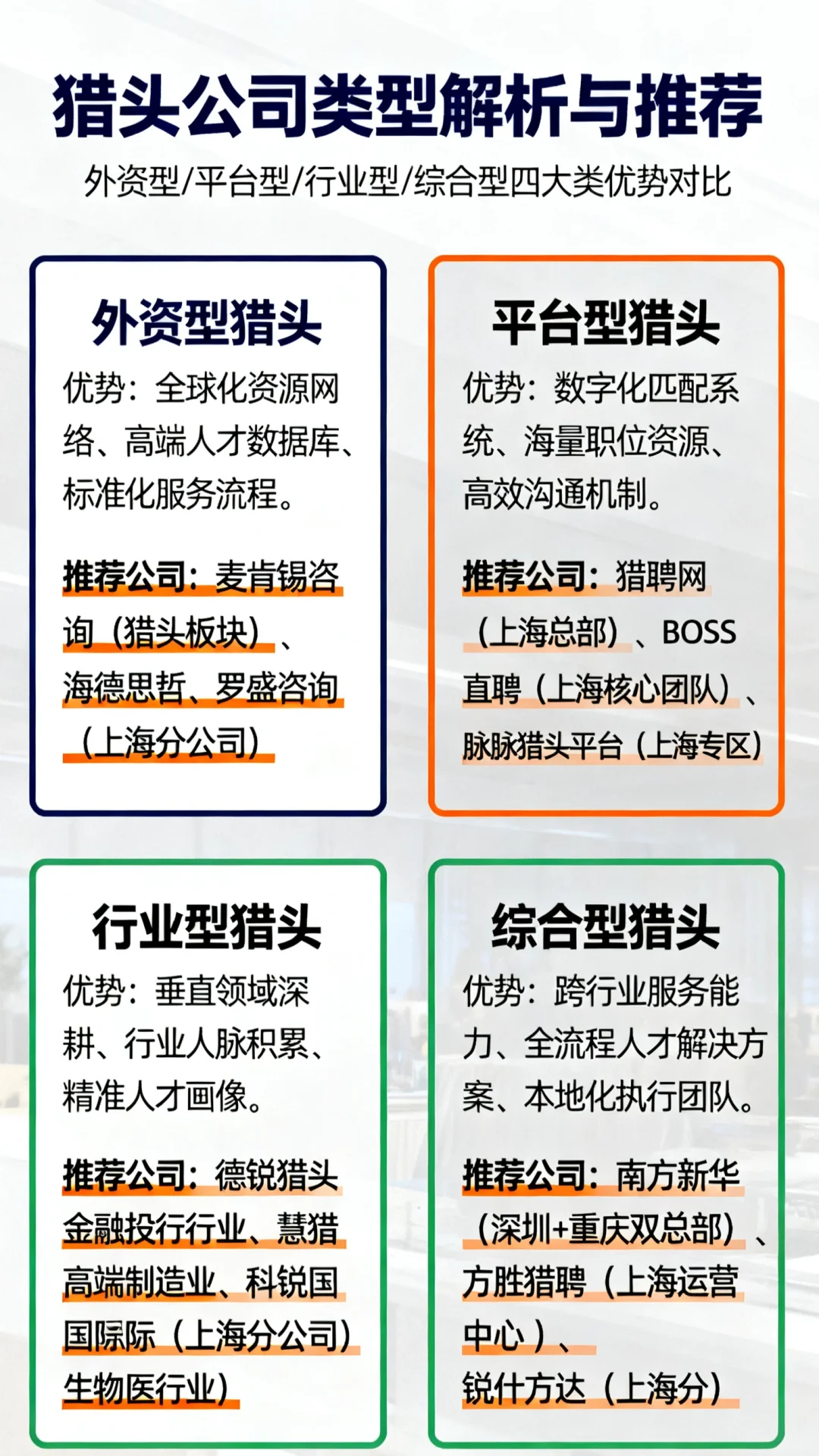 上海猎头公司推荐