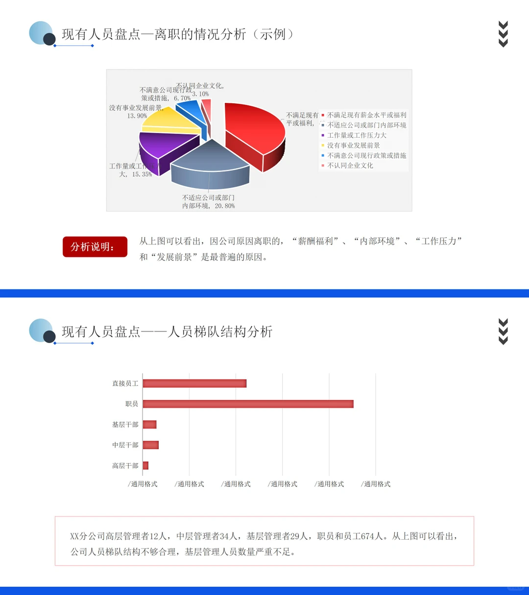 HR日常分享 | 企业人才梯队建设与人才培养