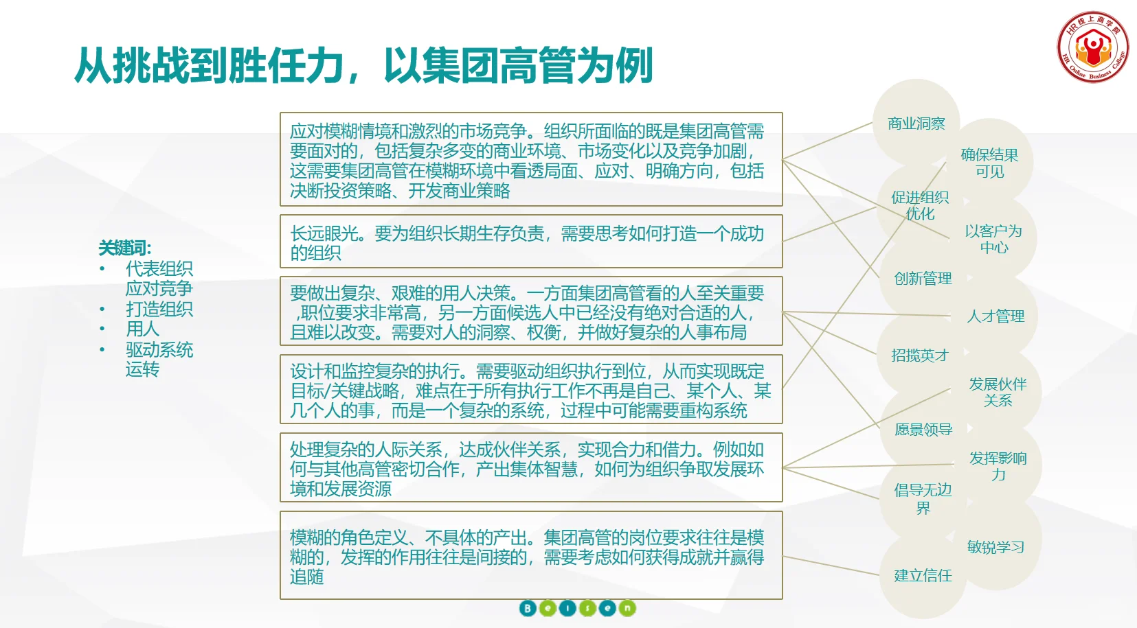 人才标准、人才盘点、人才评估