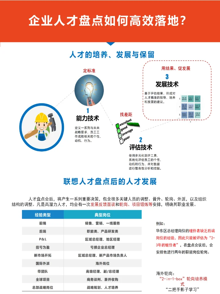 人才盘点实战：如何挖掘并留住优秀人才？