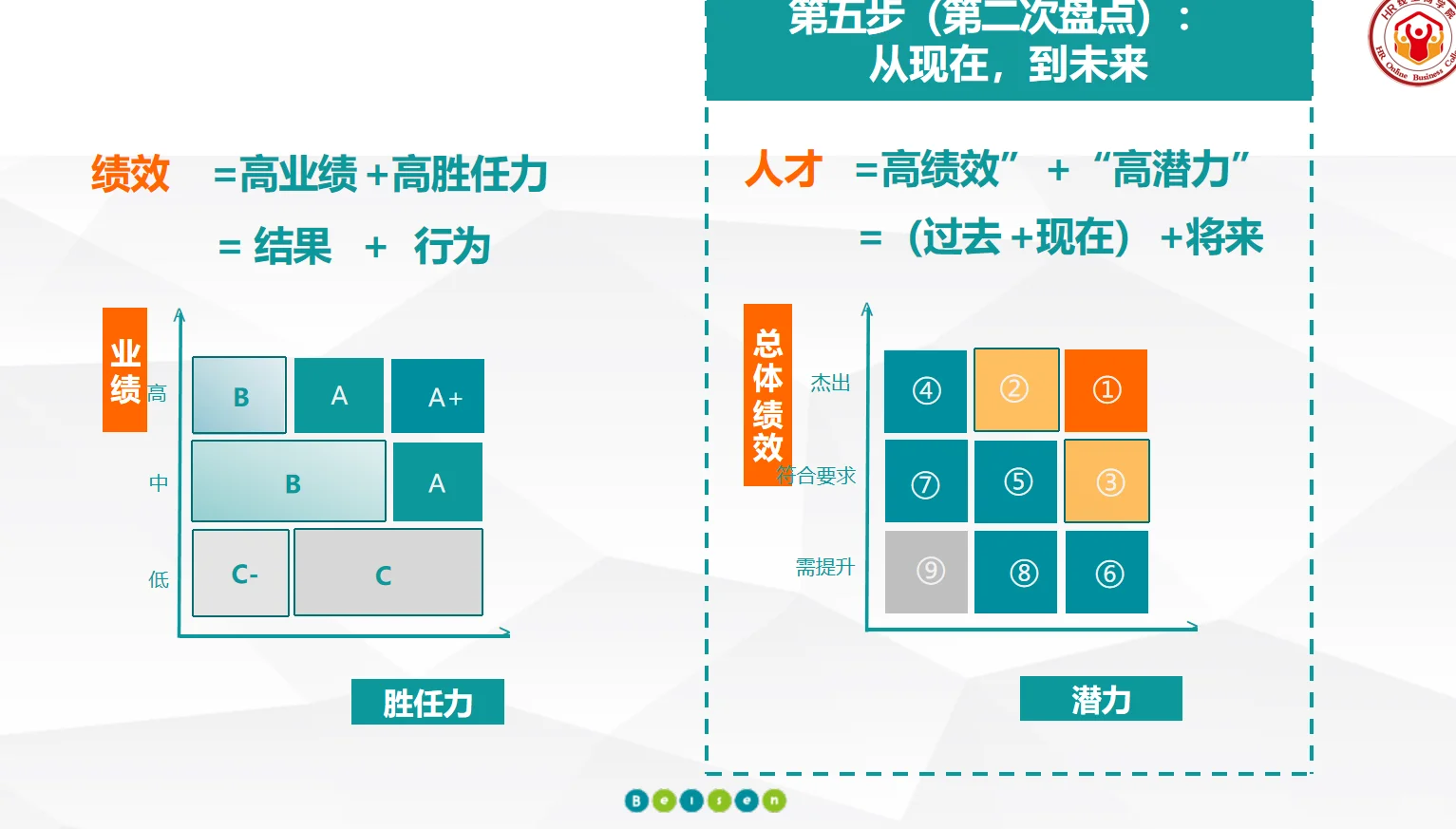 人才标准、人才盘点、人才评估