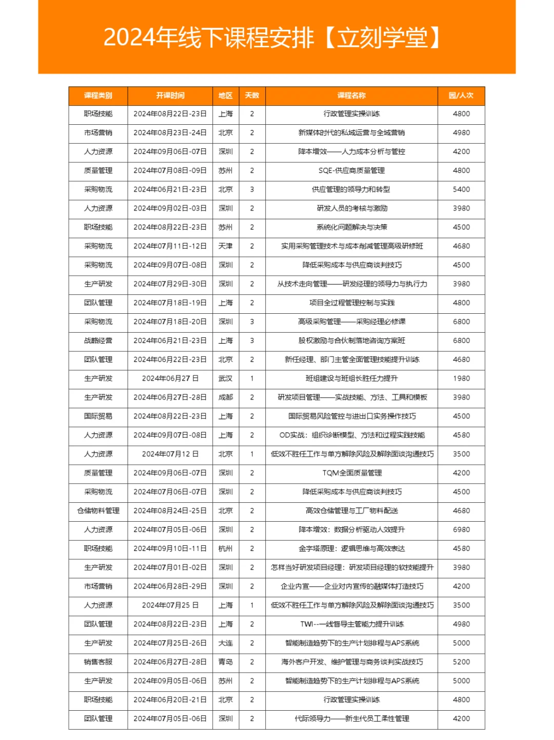 人才盘点实战：如何挖掘并留住优秀人才？