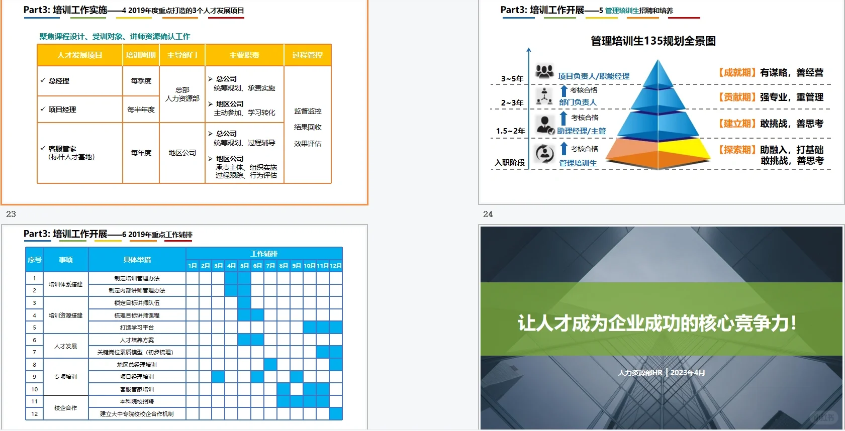 企业人才管理与人才发展