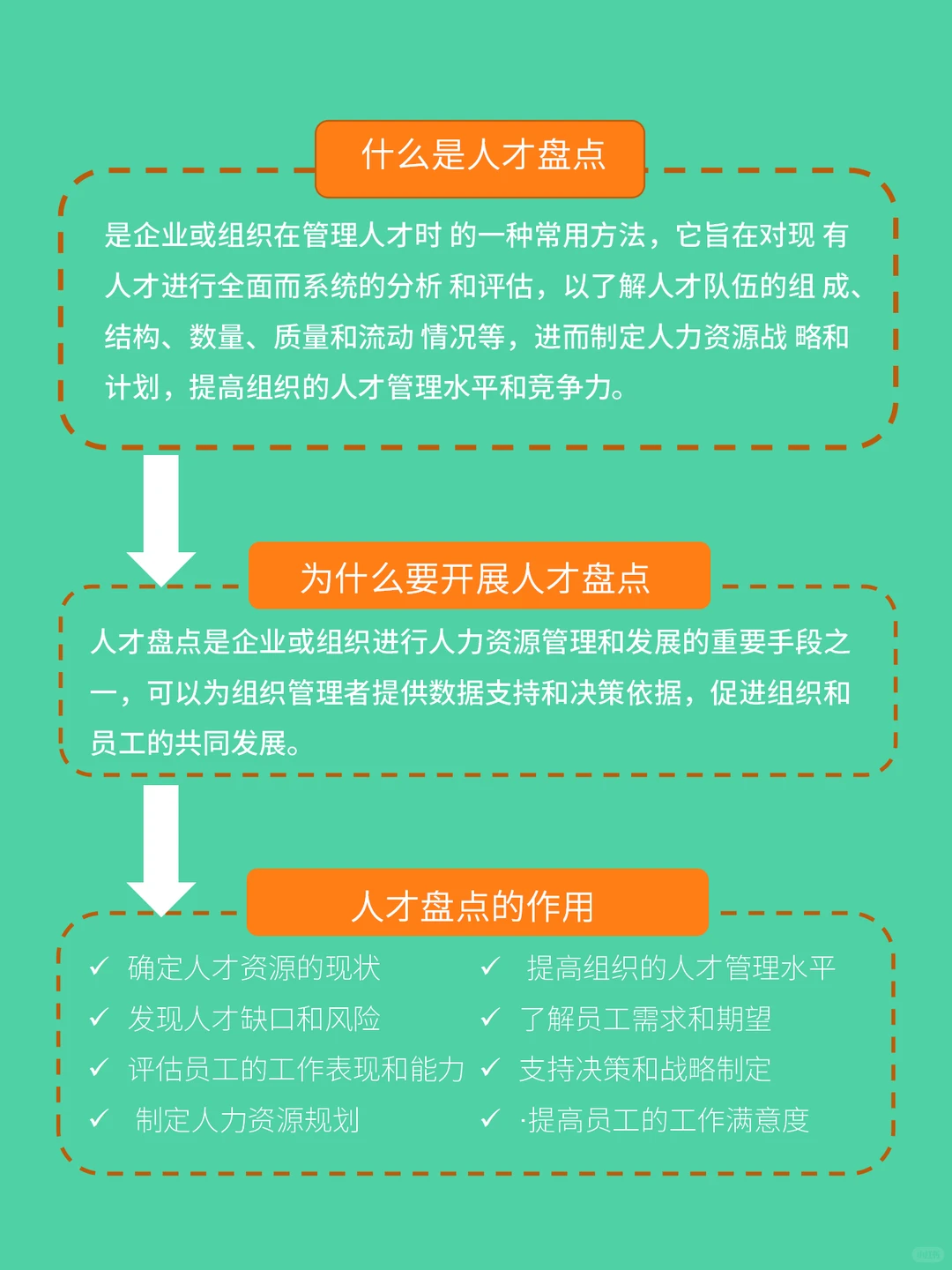超全人才盘点知识点整理‼️ 速看！