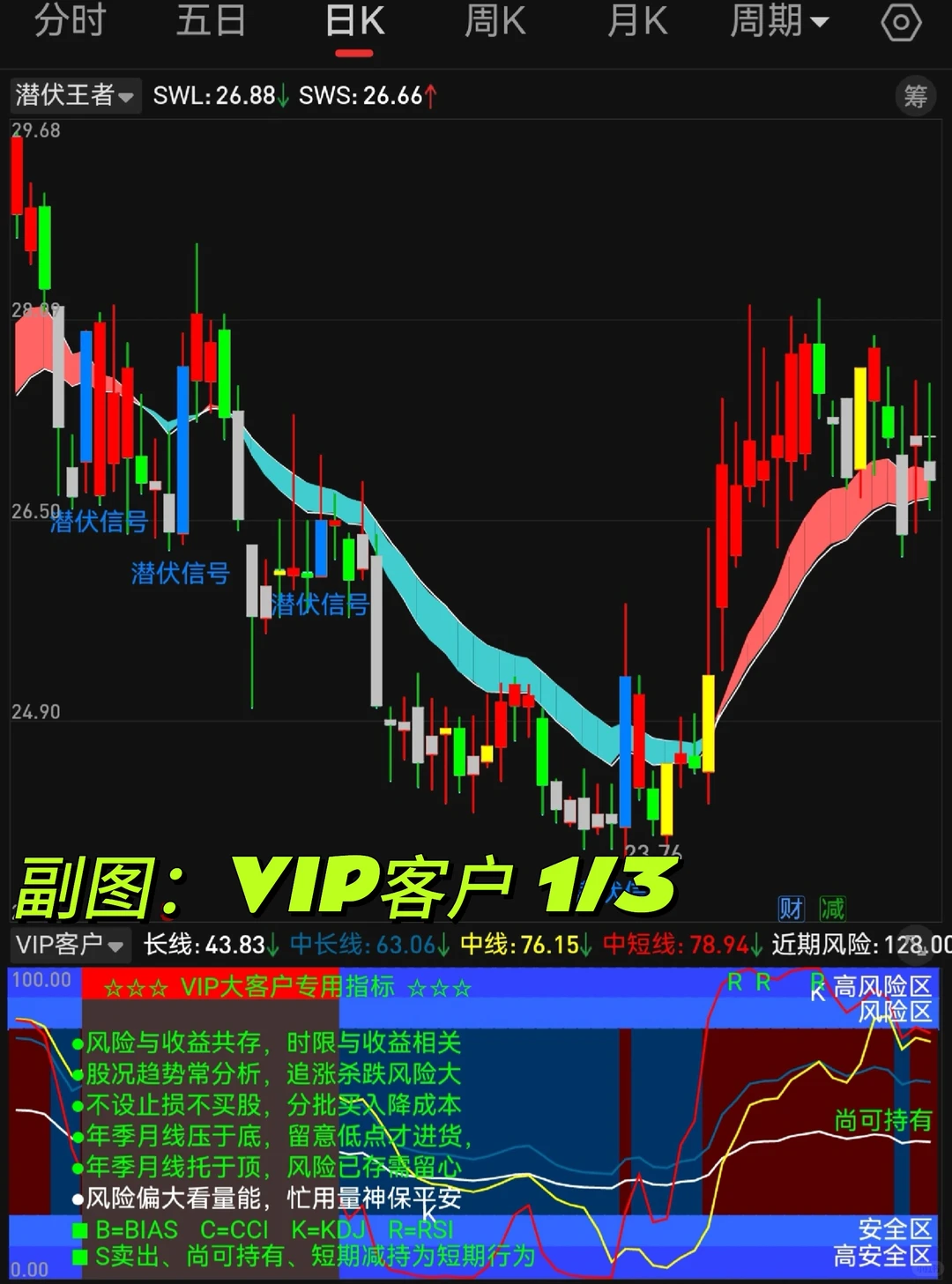 副图 VIP客户 第1段
