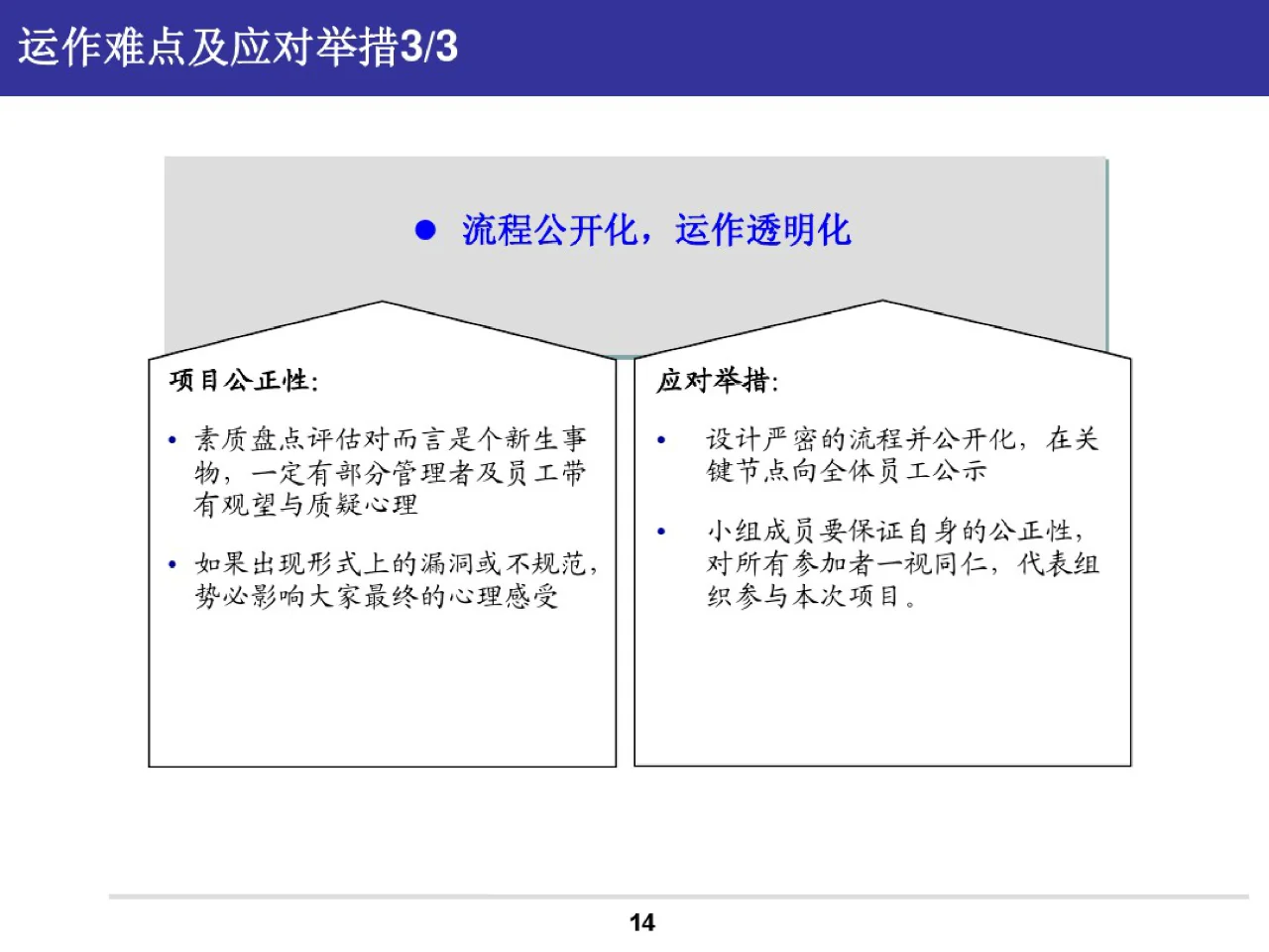 人才素质盘点方案——关键岗位人才素质盘点