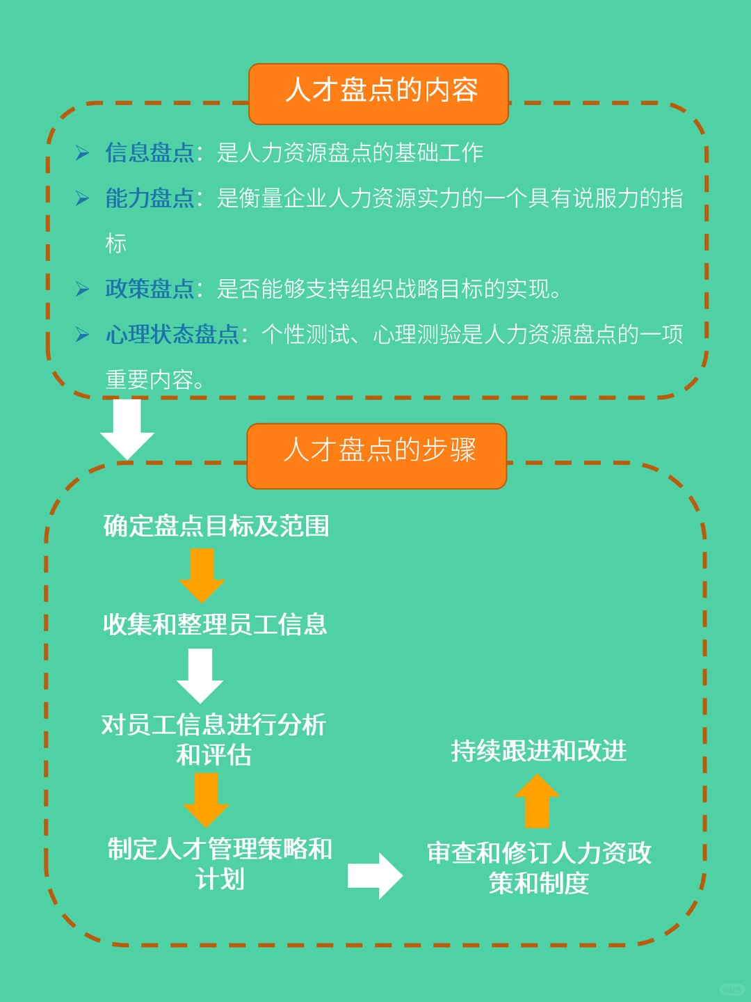 超全人才盘点知识点整理‼️ 速看！