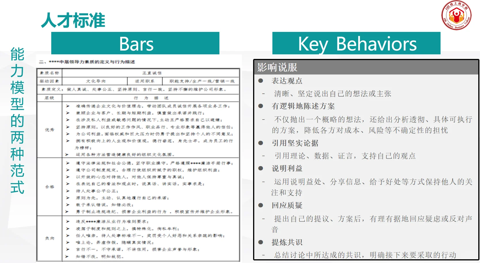 人才标准、人才盘点、人才评估