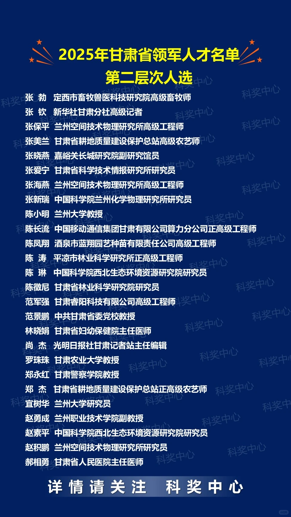2025年甘肃省领军人才名单