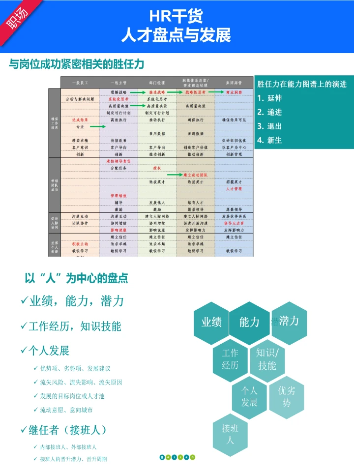 人才盘点策略分享：挖掘并留住优秀人才