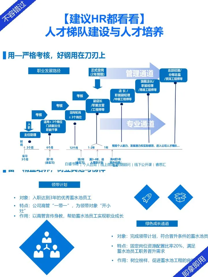干货分享 | 企业人才梯队如何建设？
