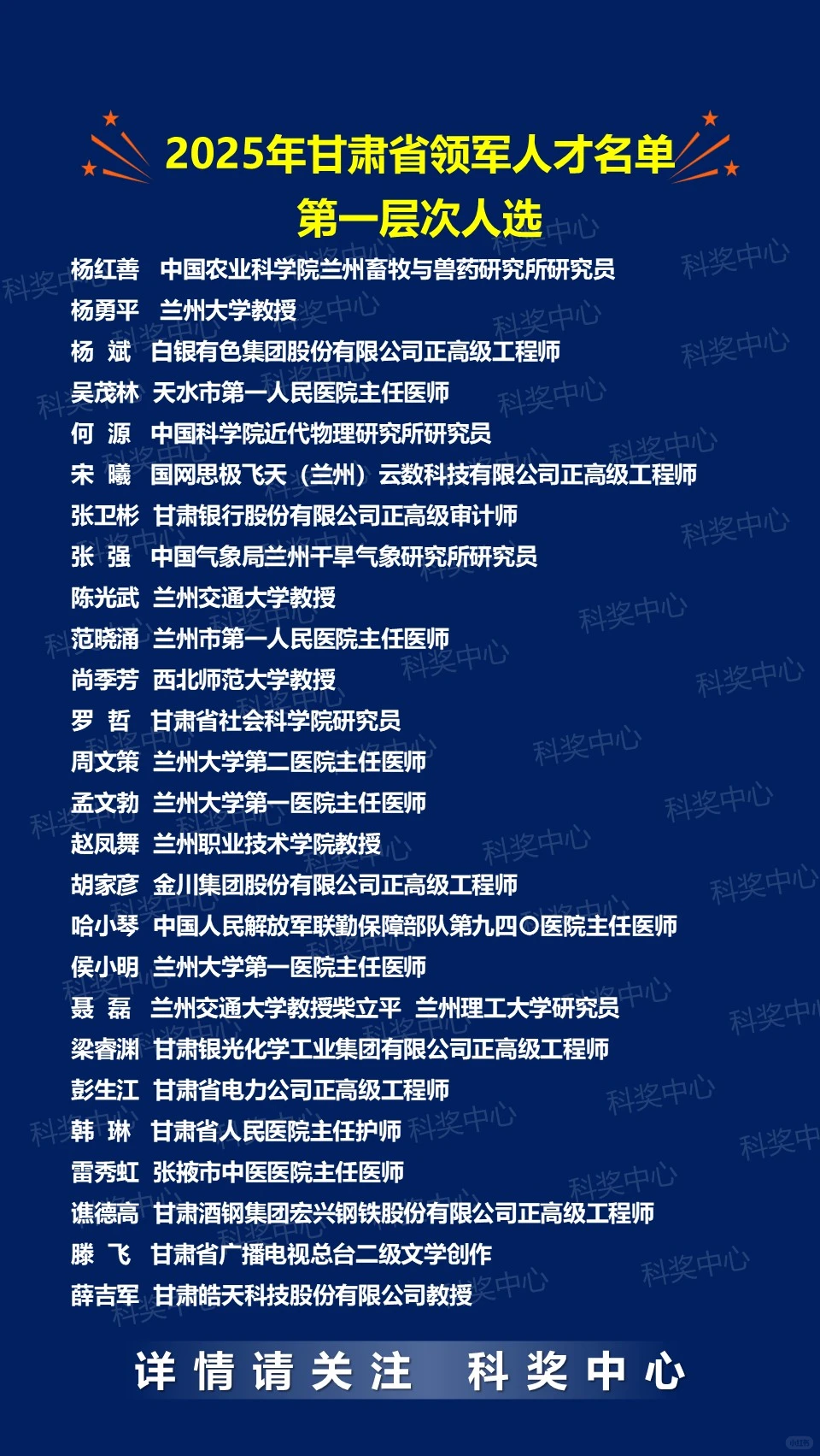 2025年甘肃省领军人才名单