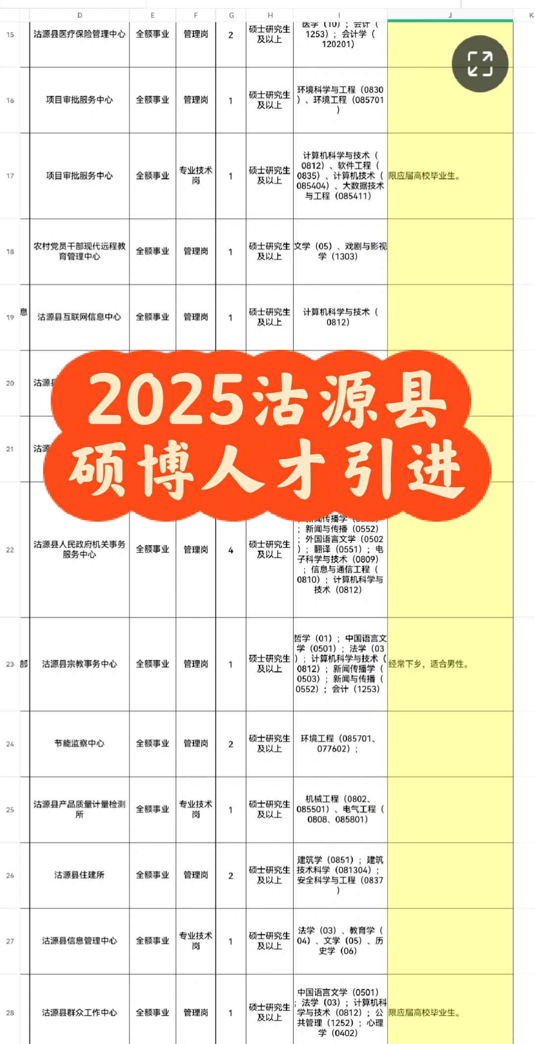 2025沽源县硕博人才引进（最新）