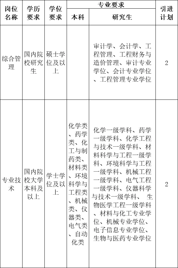 不考笔试，山东新出人才引进
