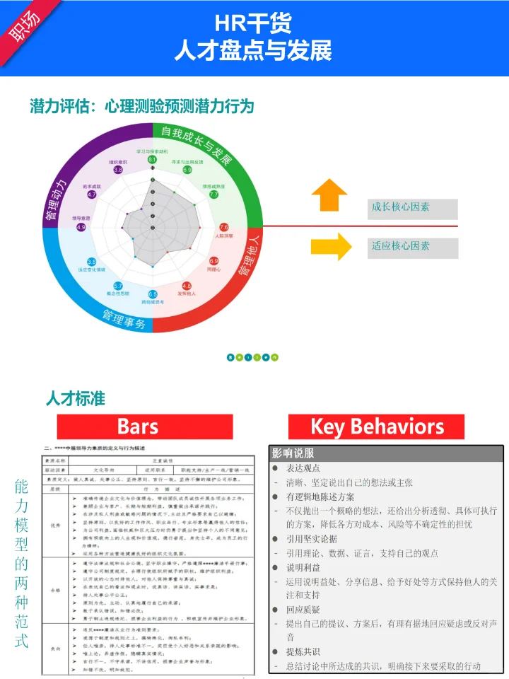 人才盘点策略分享：挖掘并留住优秀人才