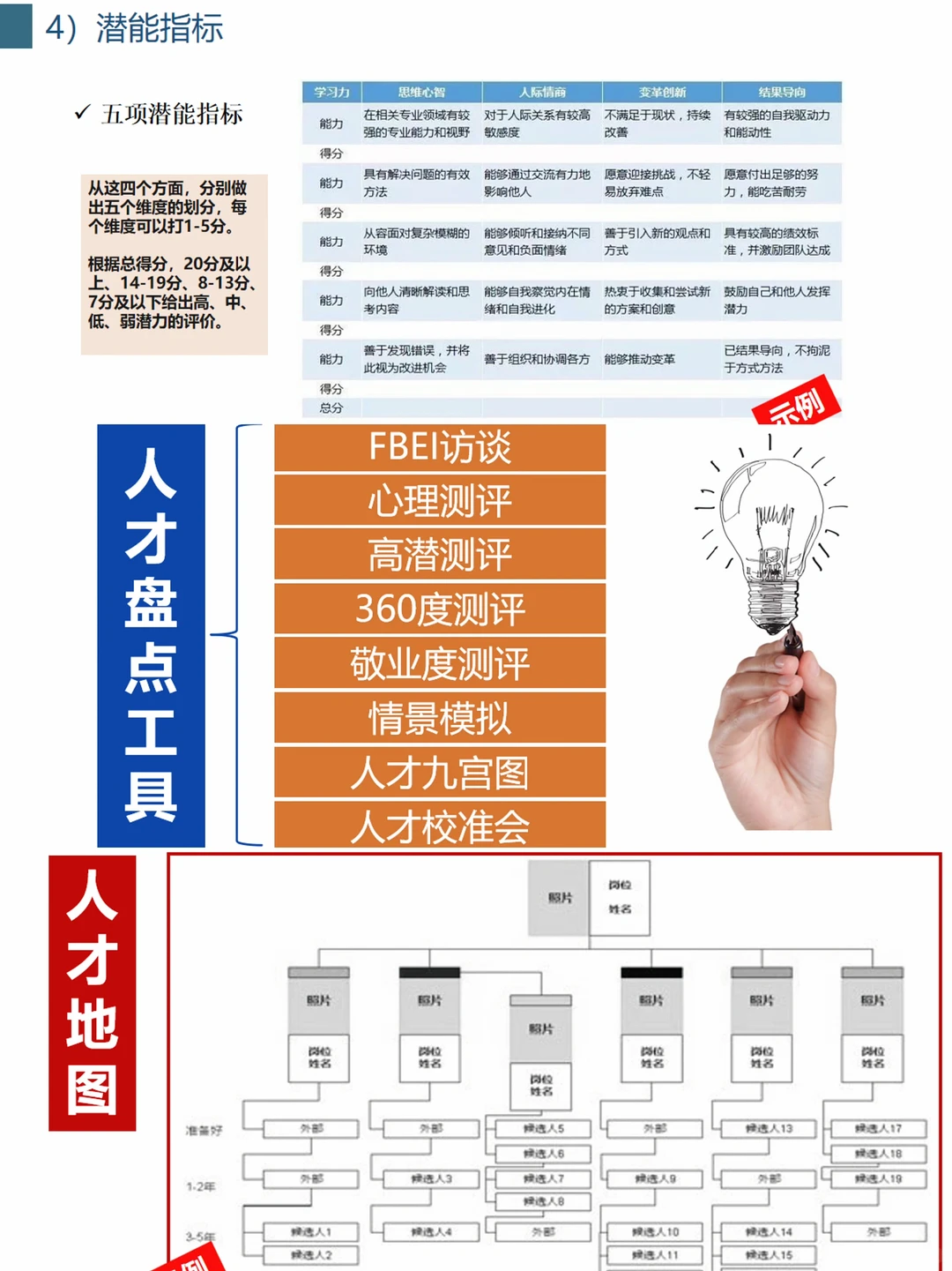 ✍️人才盘点与人才梯队建设