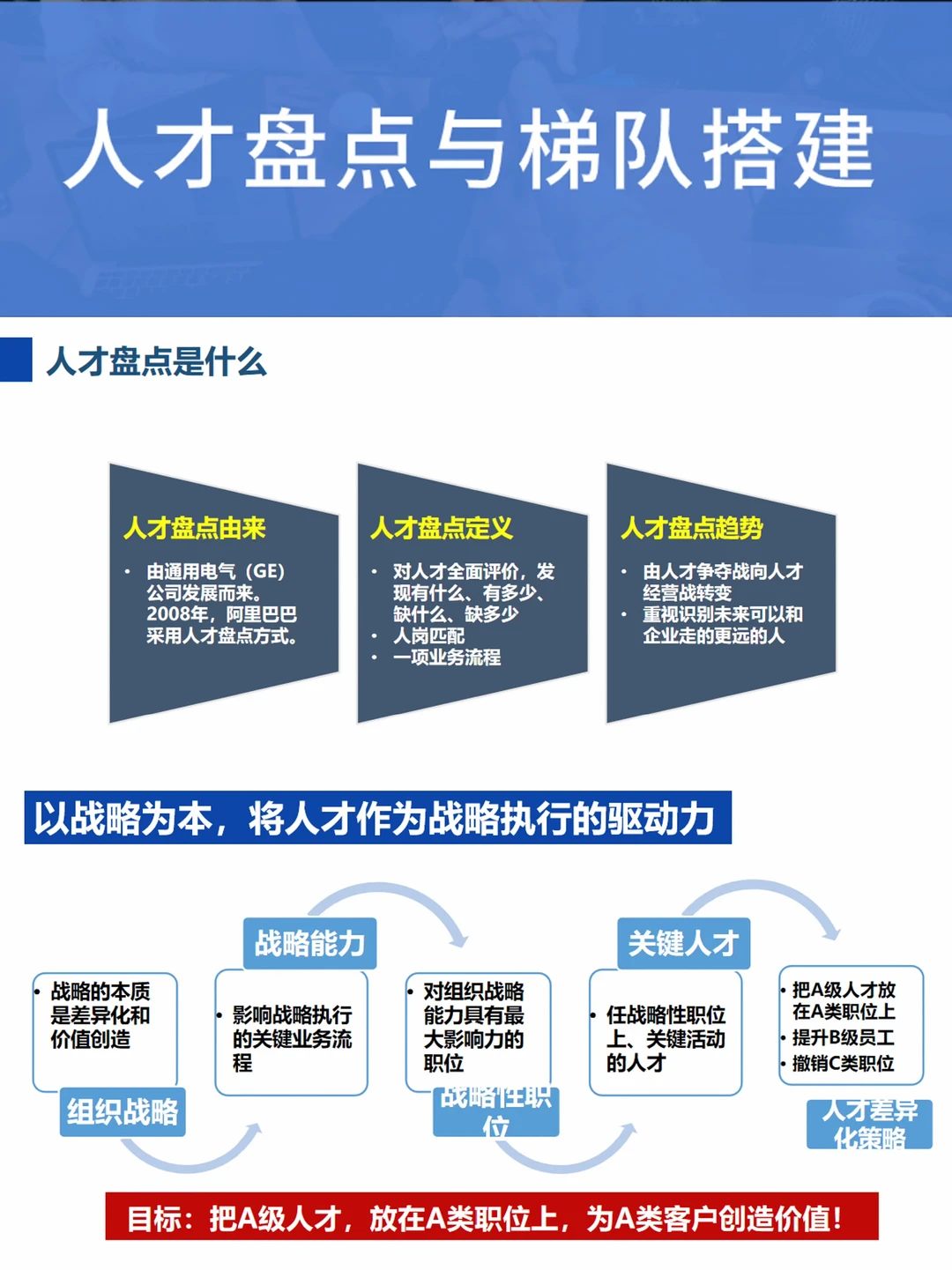✍️人才盘点与人才梯队建设
