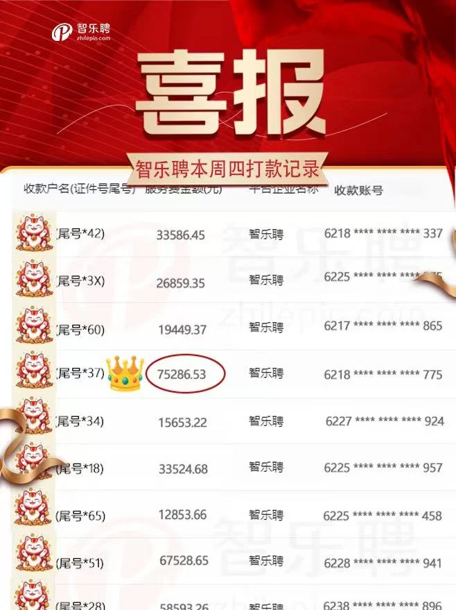 猎头首单已到账75286.53元