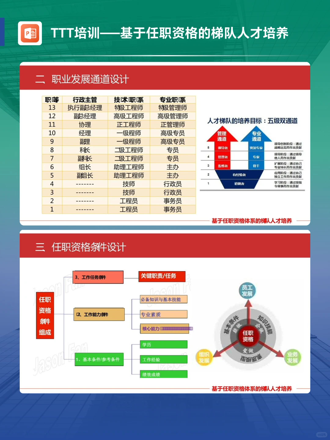 如何用任职资格体系打造人才梯队？