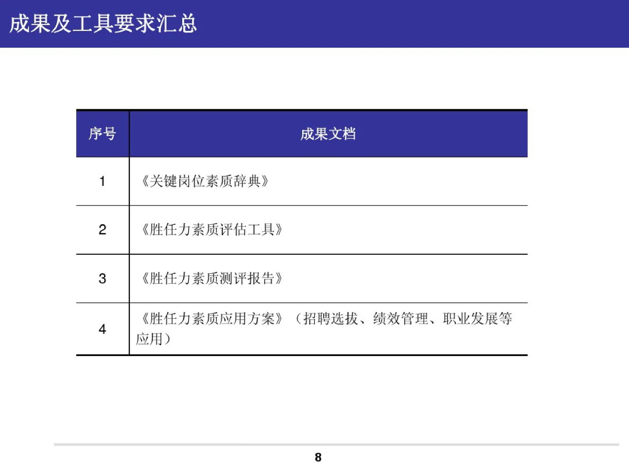 人才素质盘点方案——关键岗位人才素质盘点