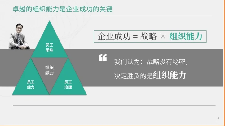 企业人才管理与人才发展