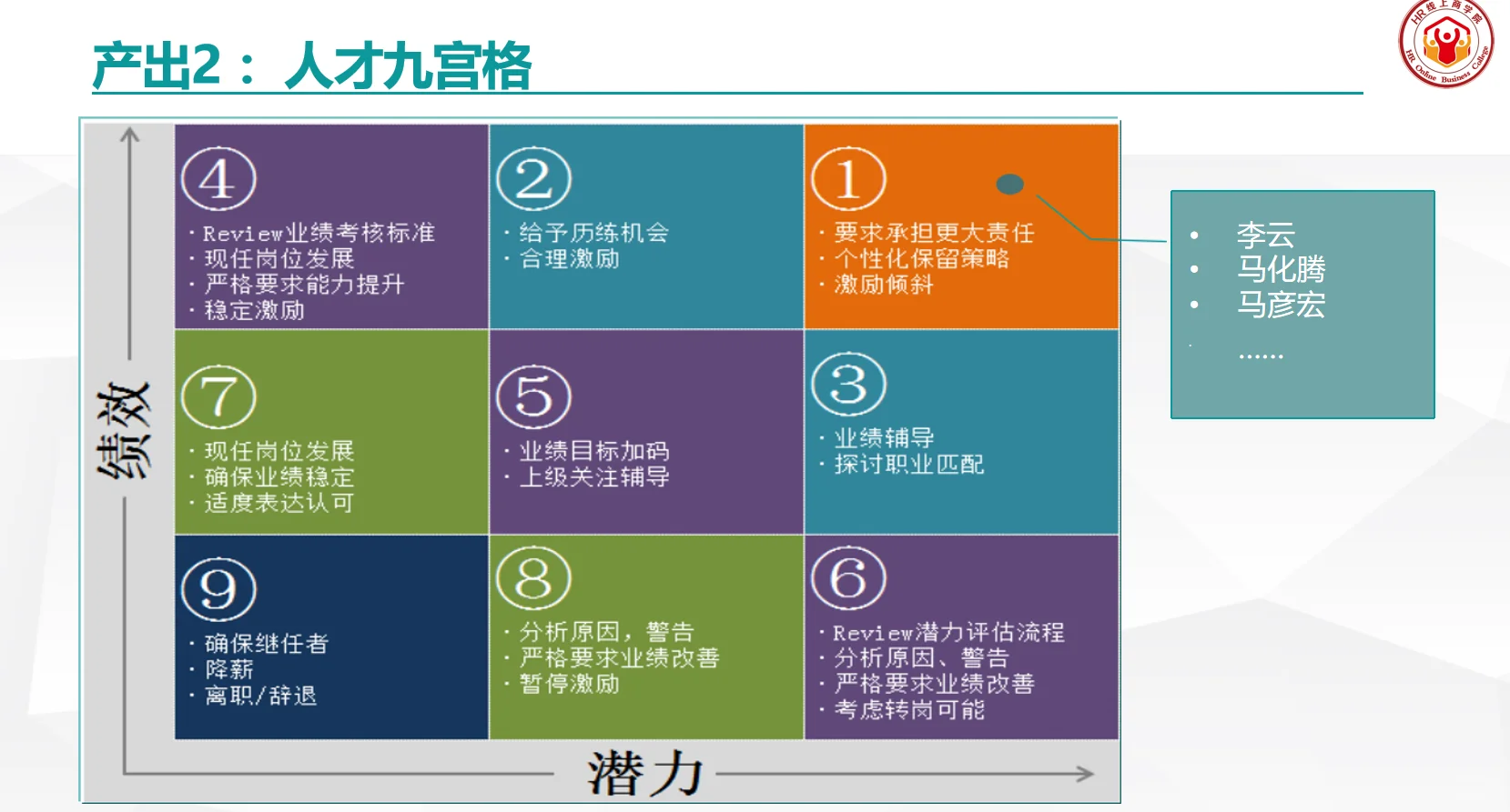 人才标准、人才盘点、人才评估