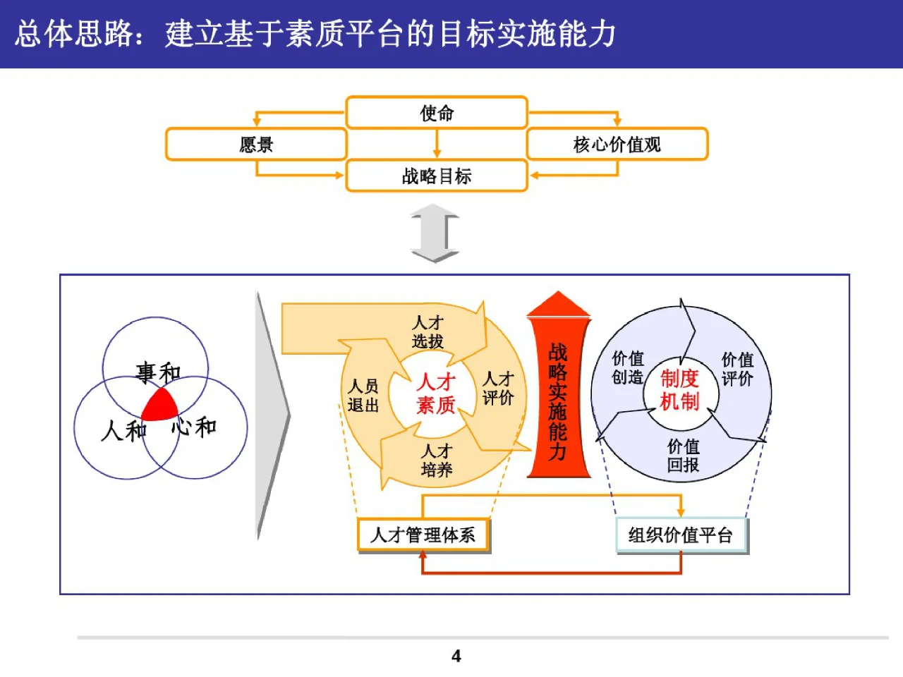 人才素质盘点方案——关键岗位人才素质盘点