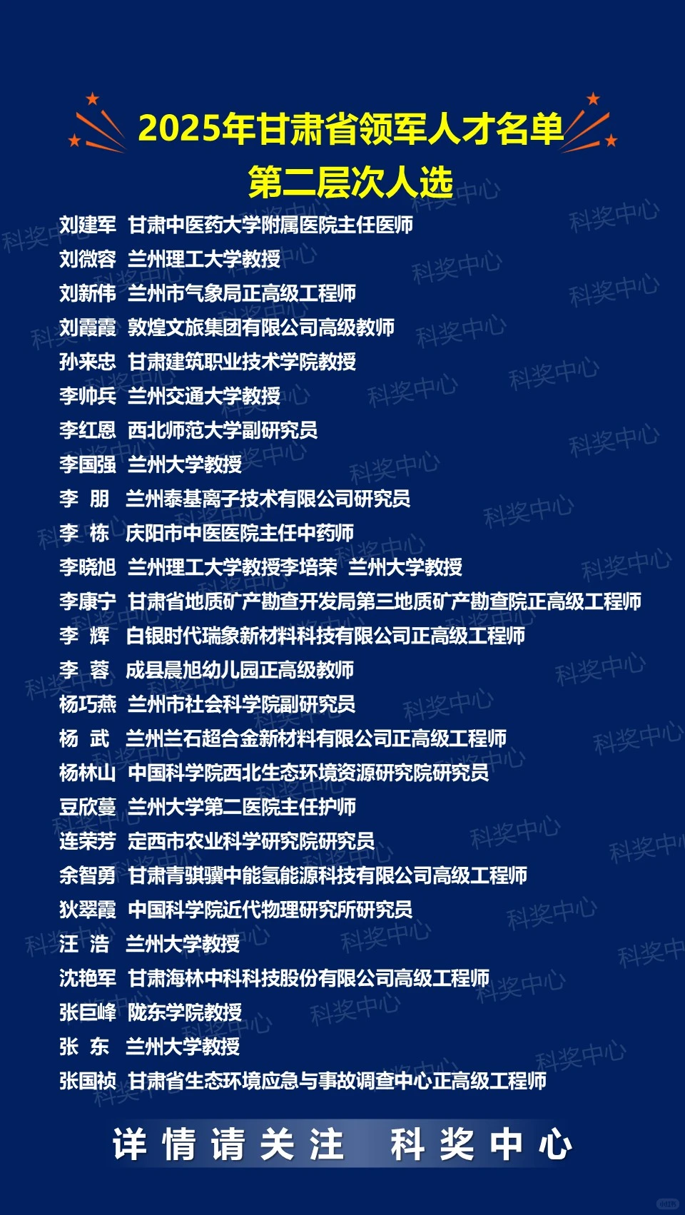 2025年甘肃省领军人才名单