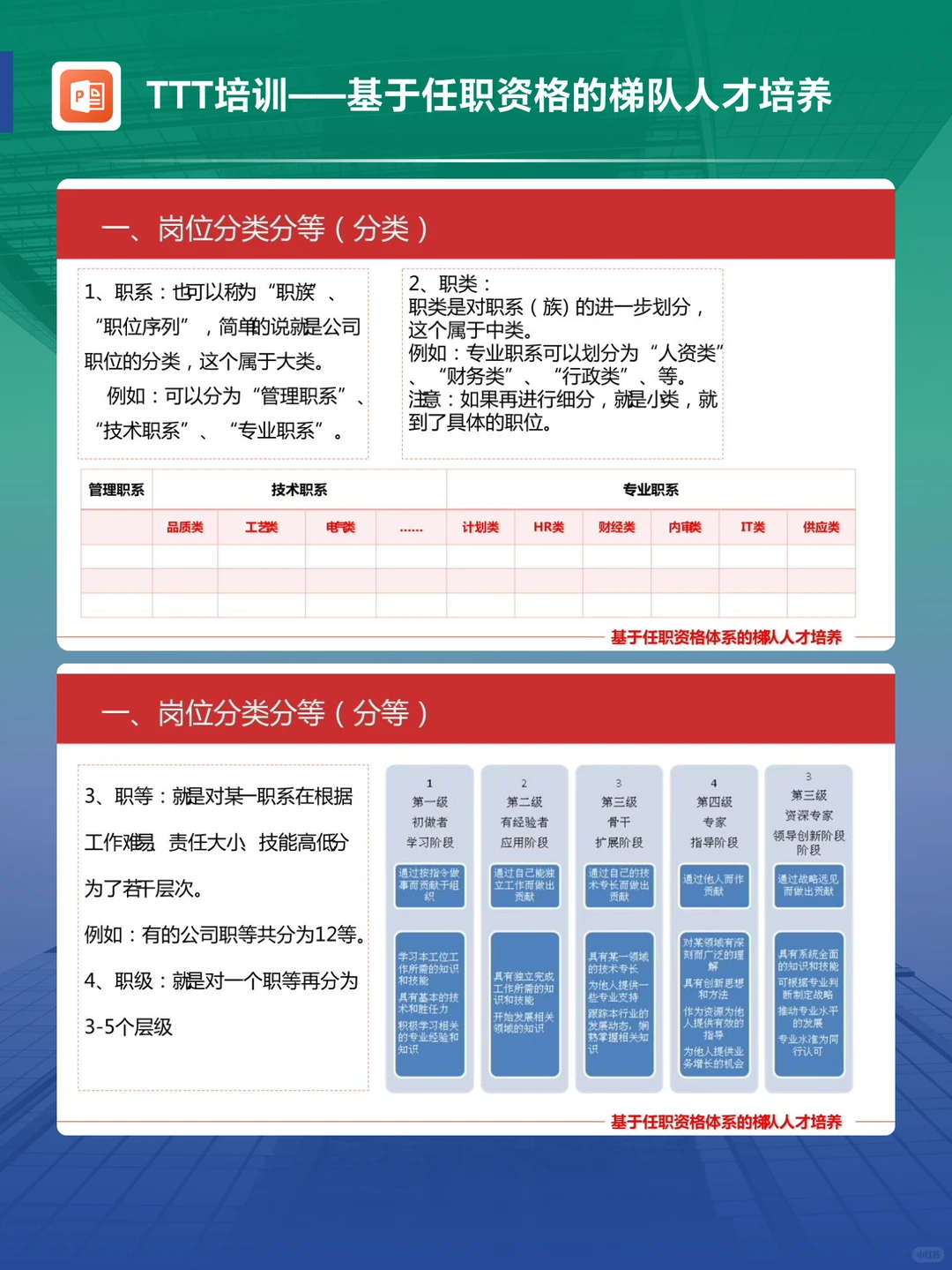 如何用任职资格体系打造人才梯队？