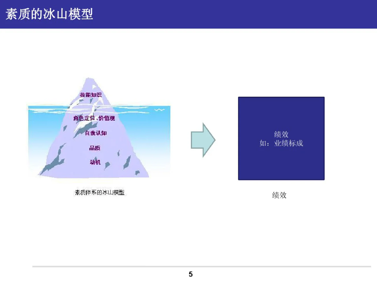 人才素质盘点方案——关键岗位人才素质盘点