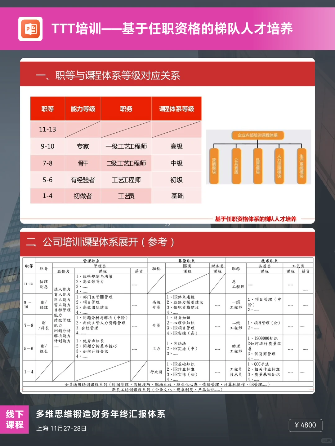基于任职资格的梯队人才培养