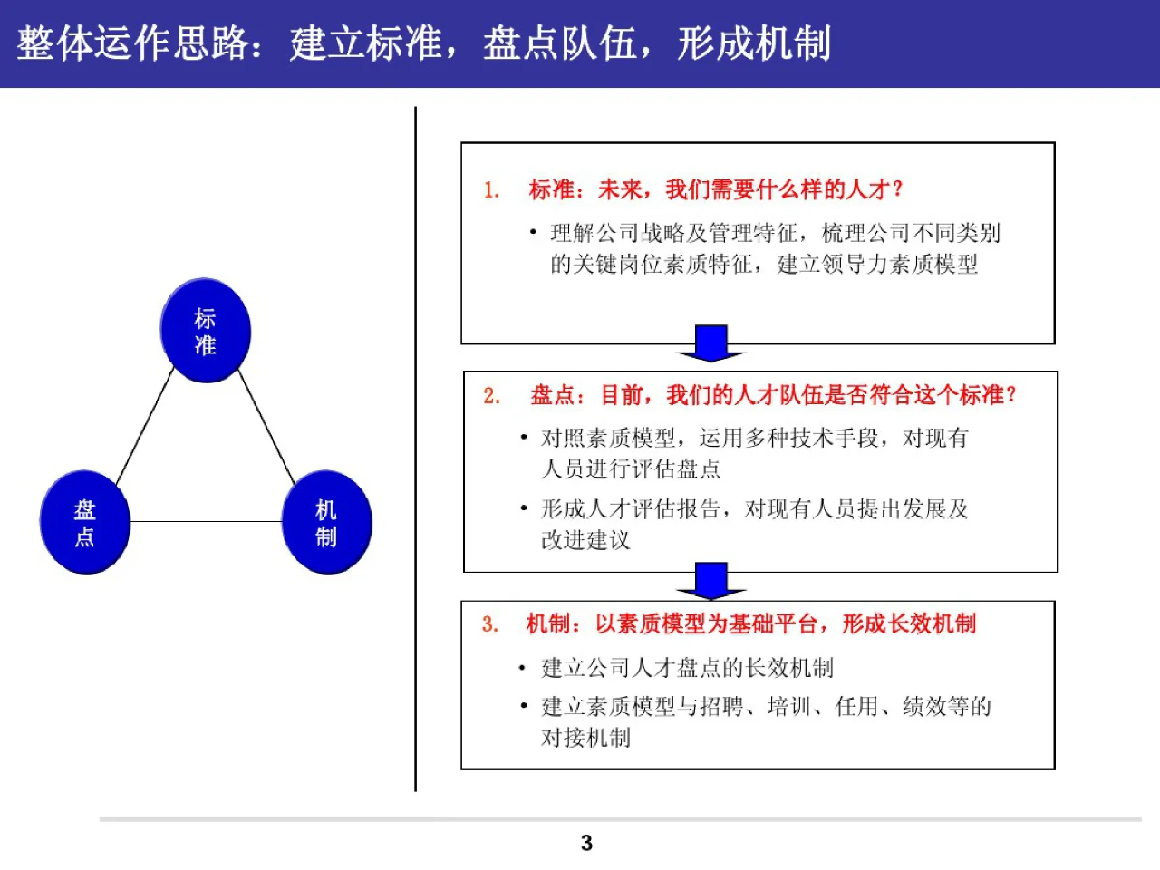 人才素质盘点方案——关键岗位人才素质盘点