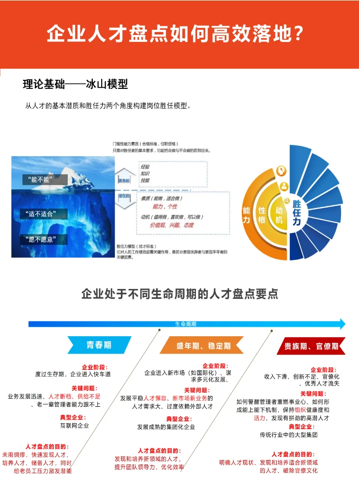 人才盘点实战：如何挖掘并留住优秀人才？
