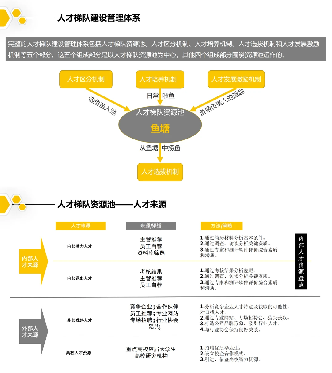 【人才发展】从0到1搭建人才梯队全流程