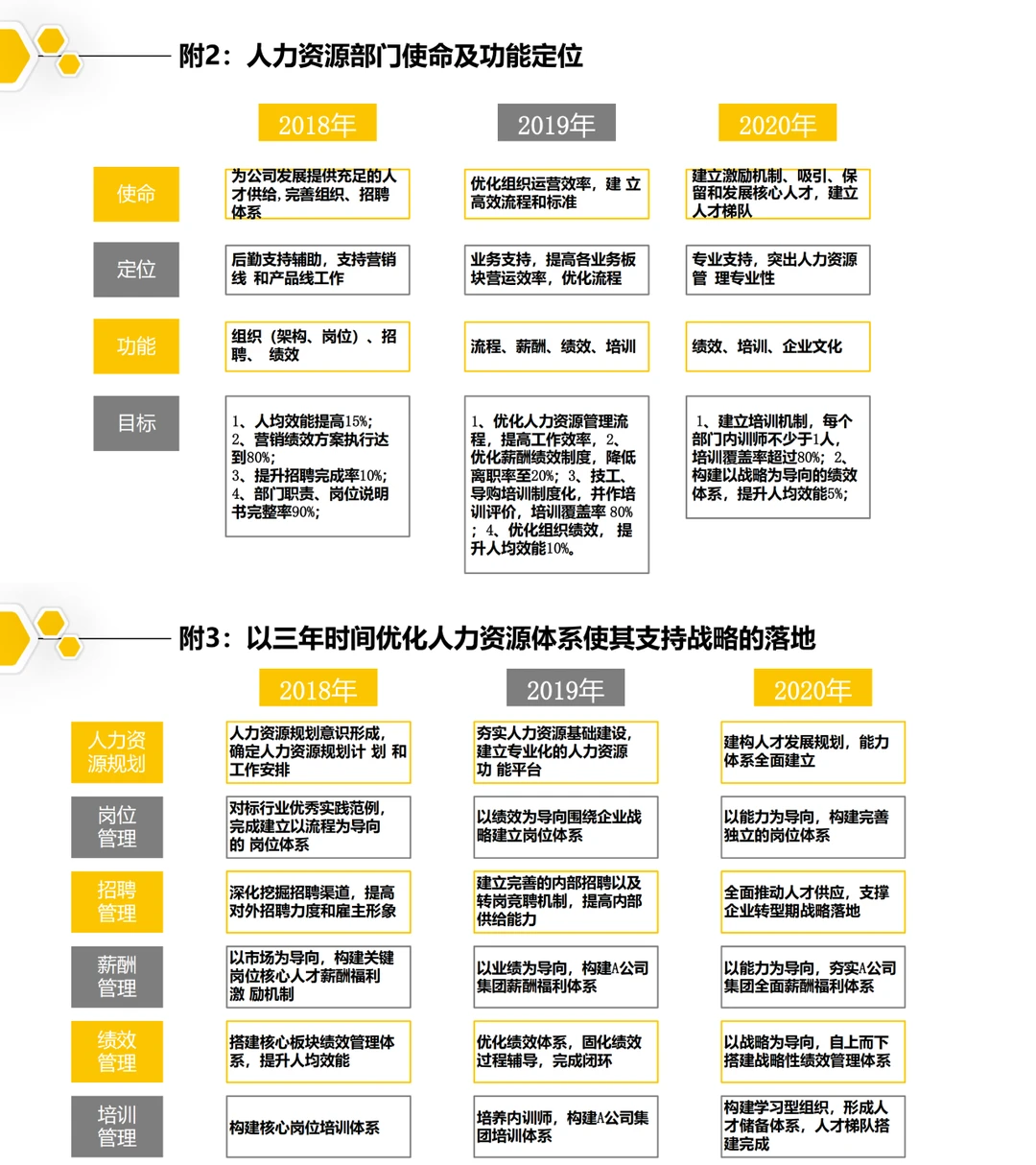 【人才发展】从0到1搭建人才梯队全流程