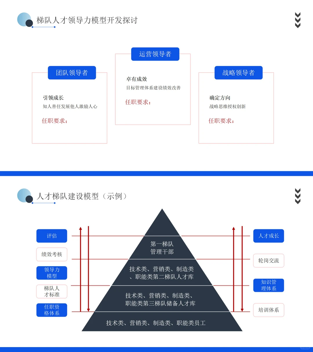 HR日常分享 | 企业人才梯队建设与人才培养