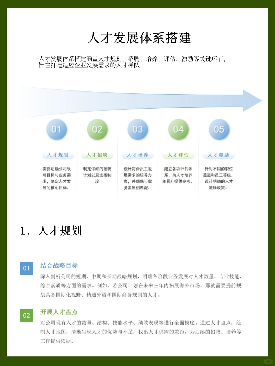 HR必备干货——人才体系搭建！