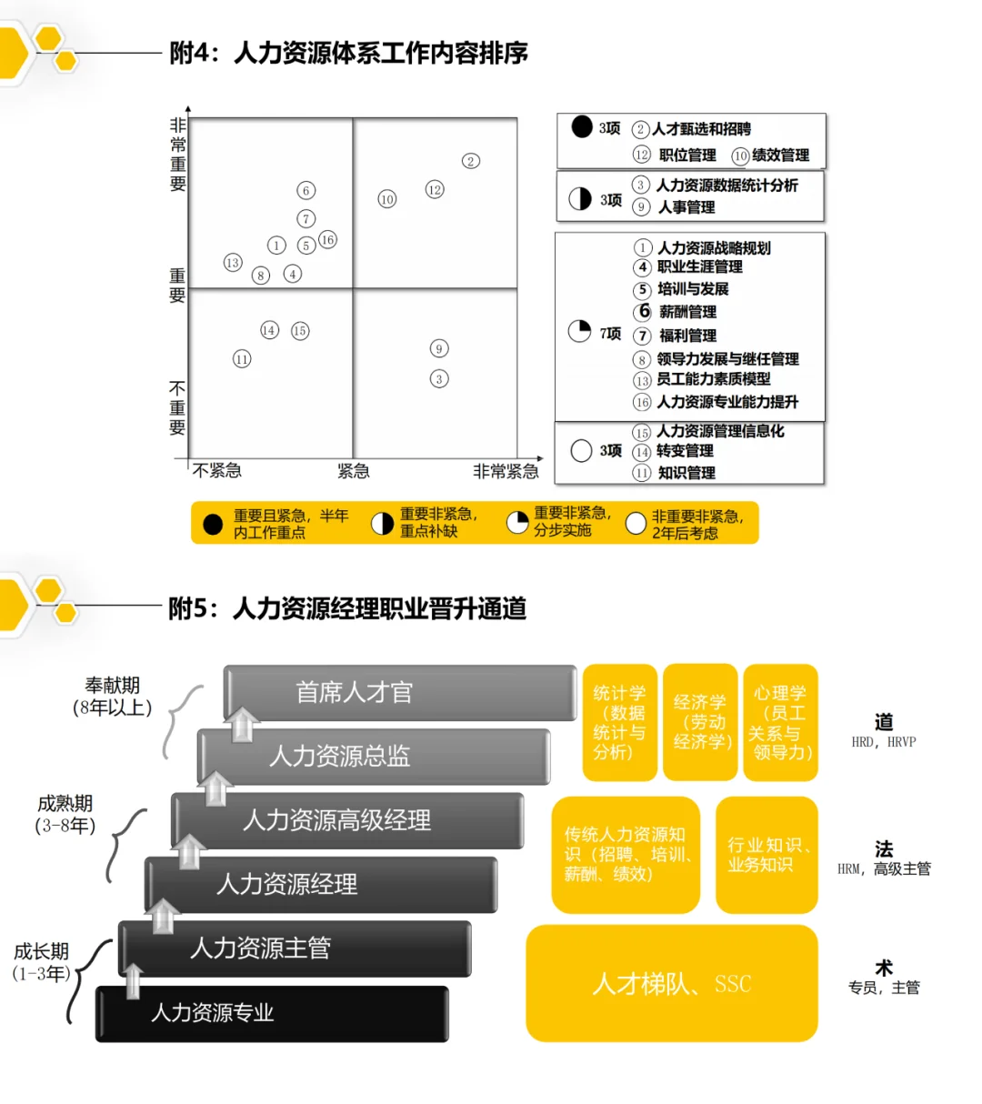 【人才发展】从0到1搭建人才梯队全流程