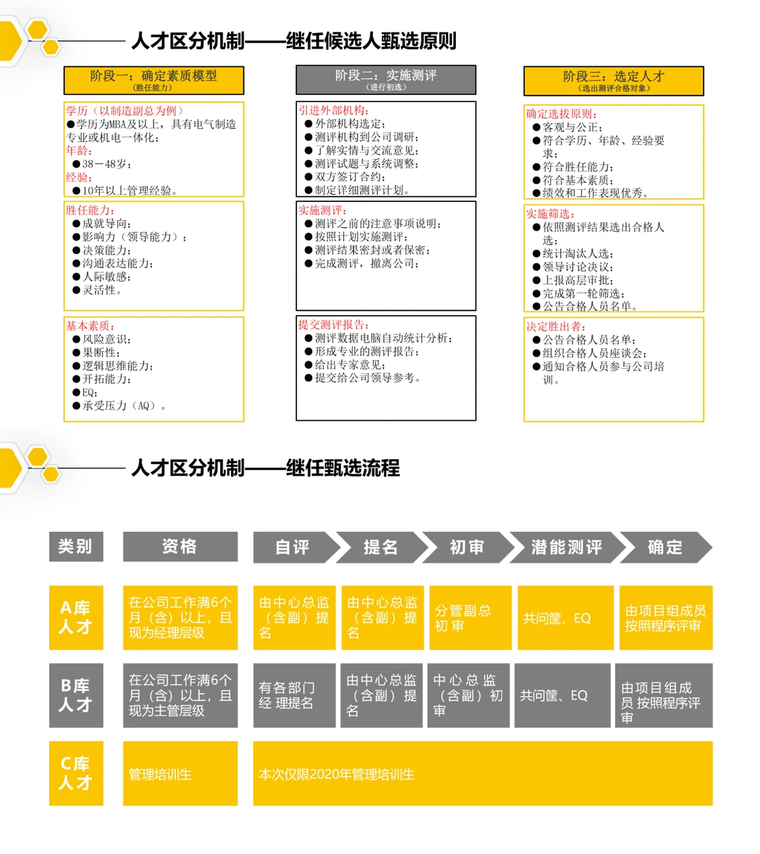 【人才发展】从0到1搭建人才梯队全流程