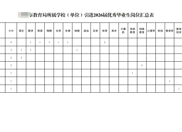 刚下班，来个大的❗️山东人才引进129人🔥