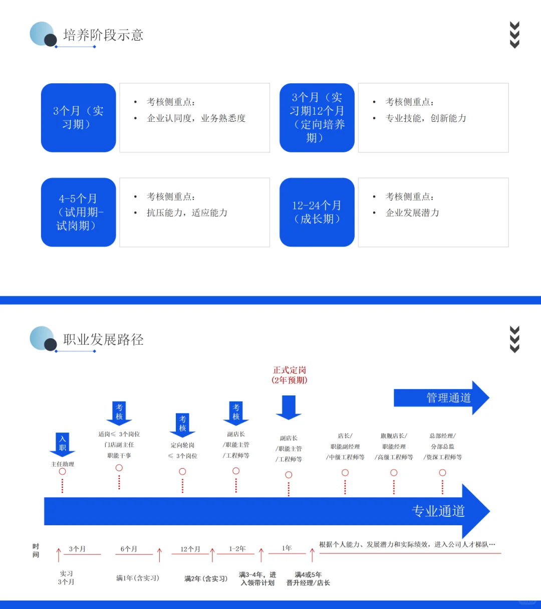 HR分享|企业人才梯队建设与人才培养