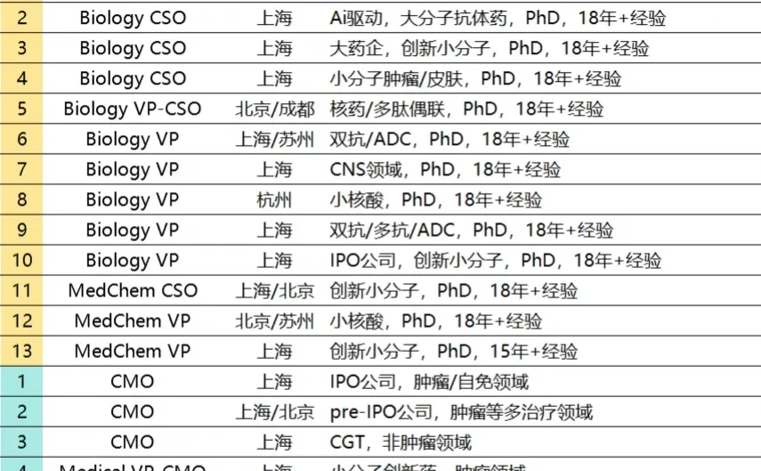 我真的是医药猎头