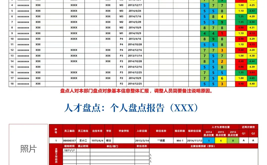 HR总监总结的：人才盘点工具表（收藏）