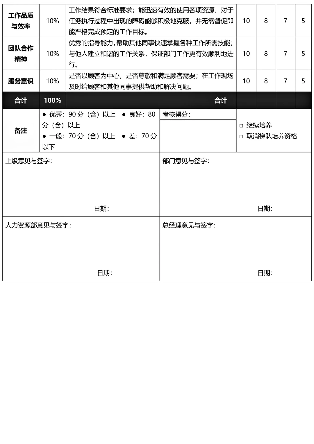 公司人才梯队体系搭建，你搭建好了吗？